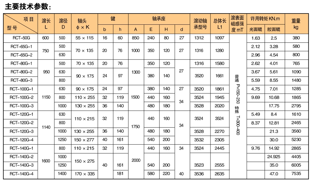 1701670180344567.jpg RCT系列永磁滾筒