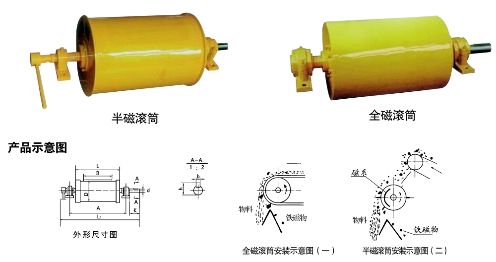 CTZ系列中場(chǎng)強(qiáng)永磁滾筒