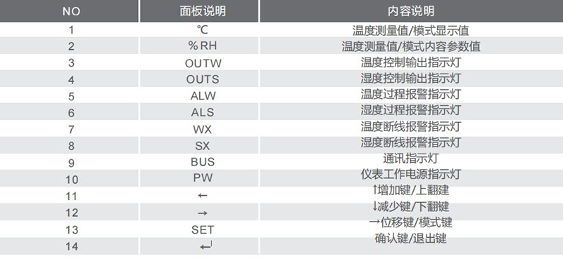 智能温湿度控制器