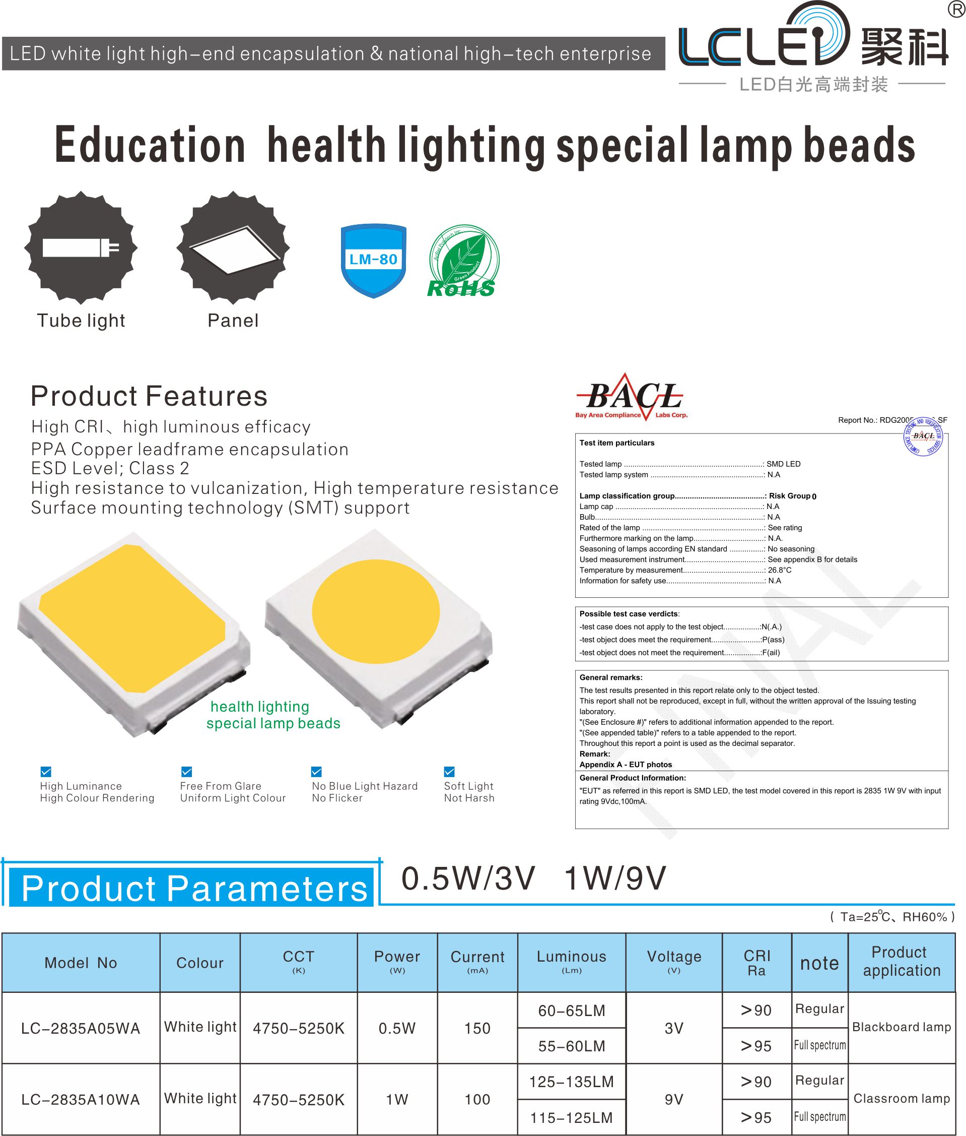 2835 Educational health lighting