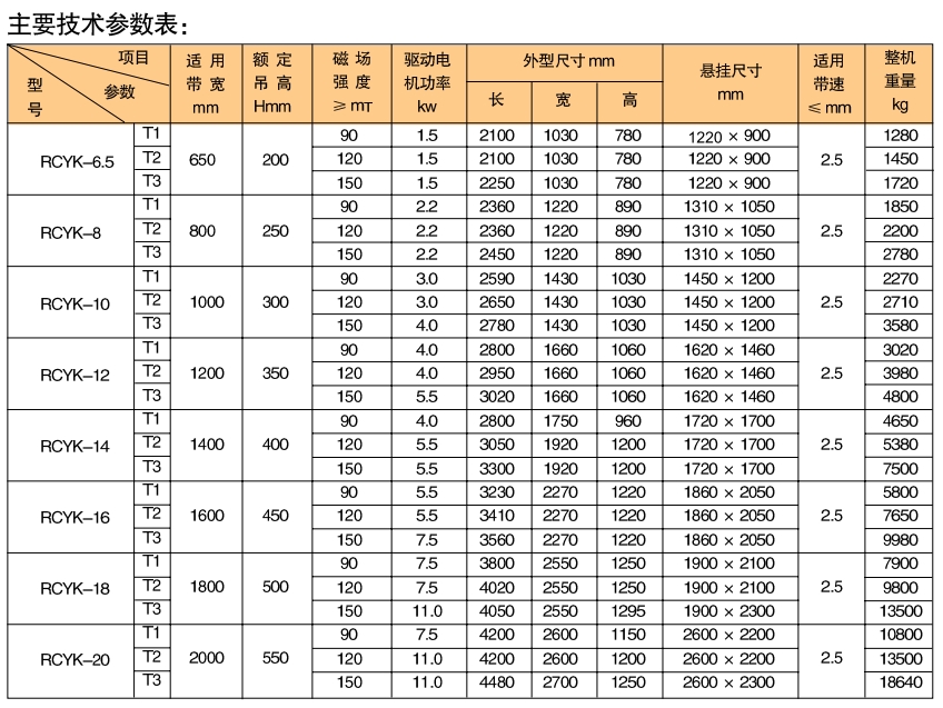 RCYK-T系列铠装式永磁自卸除铁器