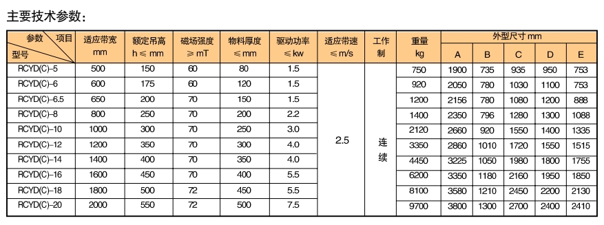 1701735433364155.jpg RCYD(C)系列永磁自卸式除鐵器