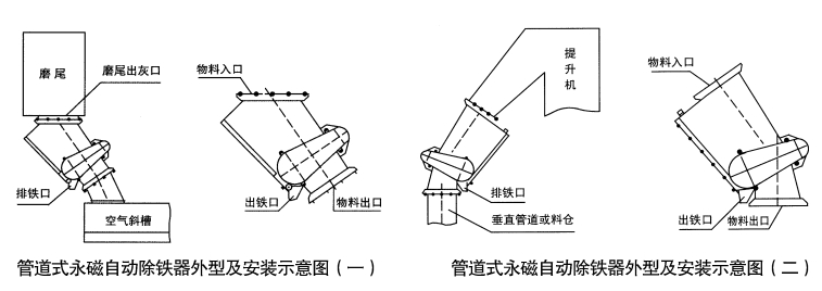 RCYZ管道式永磁自动除铁器