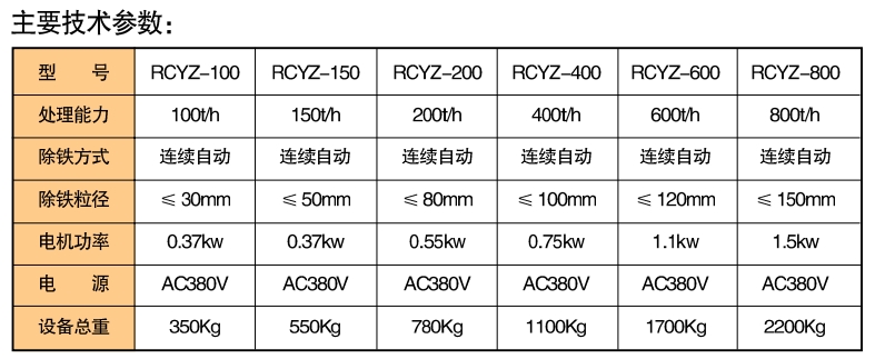 RCYZ管道式永磁自动除铁器