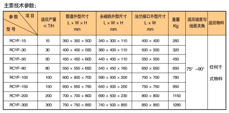 1701735627513079.jpg RCYF系列管道式永磁除鐵器