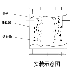 1701735627779551.jpg RCYF系列管道式永磁除鐵器