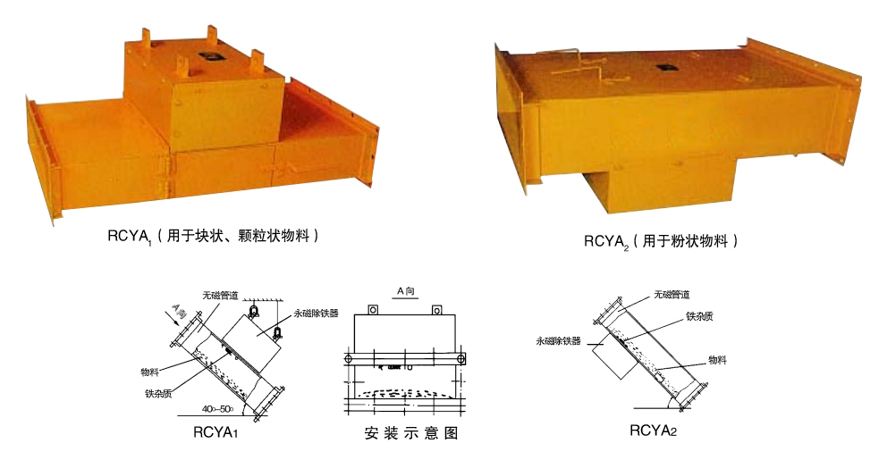 RCYA1、RCYA2系列管道式永磁除铁器