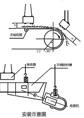 RCYB系列懸掛式永磁除鐵器