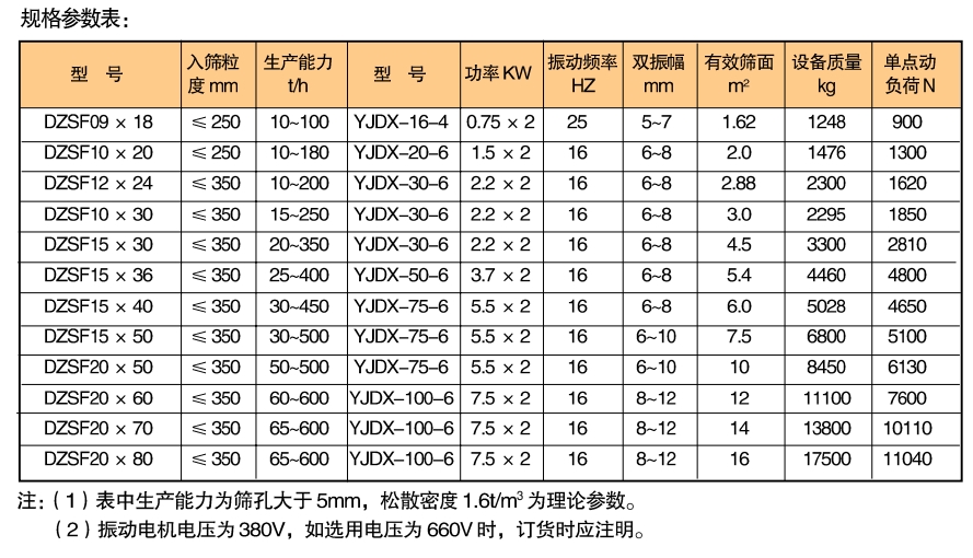 DZSF系列重型电机振动筛