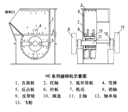 1701736368211055.jpg HC節(jié)能破碎機(jī)