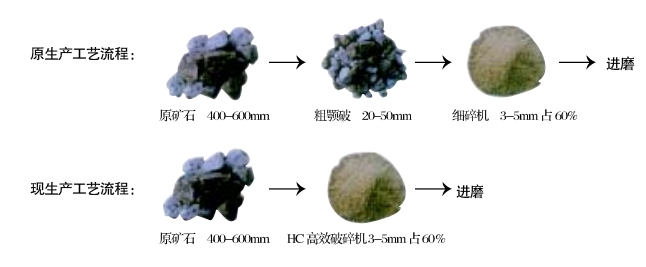1701736368321463.jpg HC節(jié)能破碎機(jī)