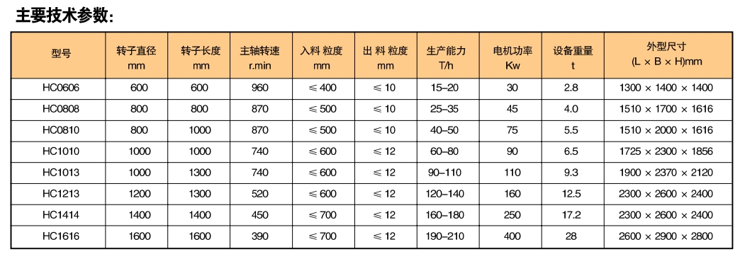 1701736384229508.jpg HC節(jié)能破碎機(jī)