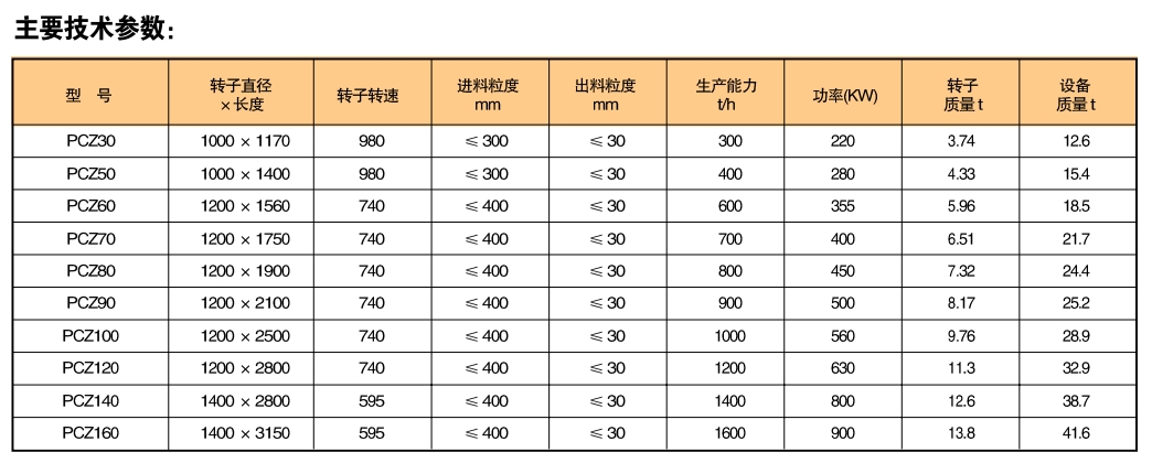 PHZ重型環(huán)錘式破碎機