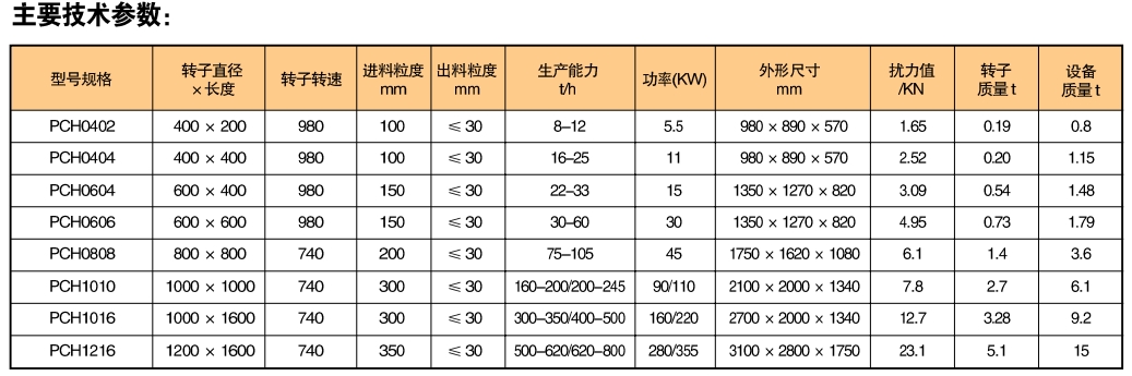 PCH系列环锤式破碎机