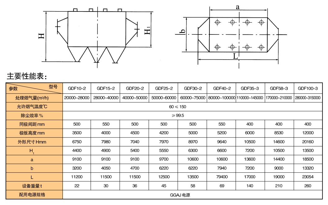1701736756500996.jpg GDF 型臥式電除塵器系列