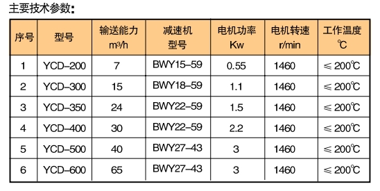 YCD 系列星型卸灰阀