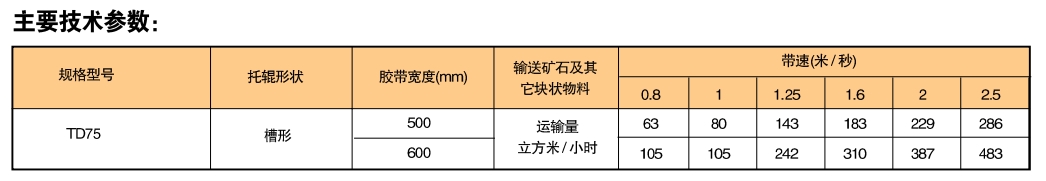 1701737174190614.jpg 移動式皮帶輸送機