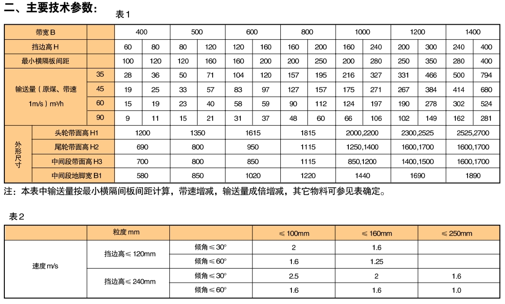 DJ型大傾角擋邊帶式輸送機