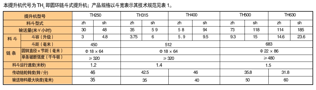 TH型提升機