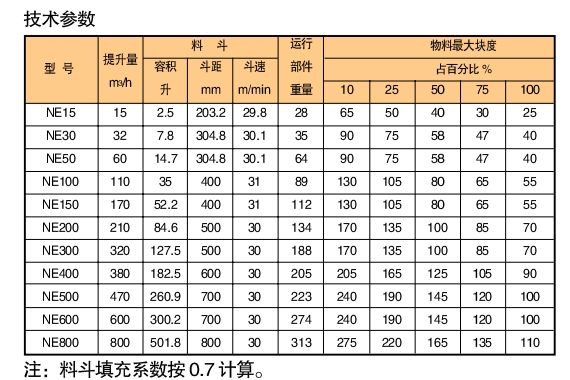 NE型板鏈斗式提升機