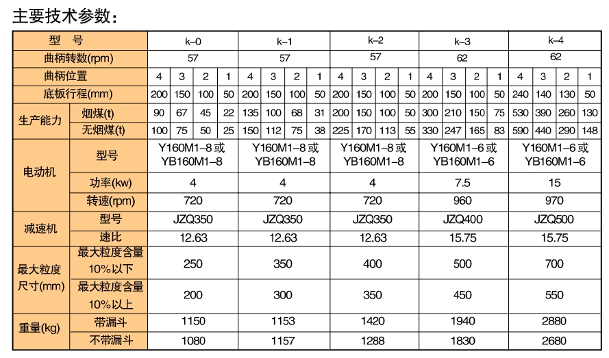 1701737983365030.jpg K系列往復式給煤機