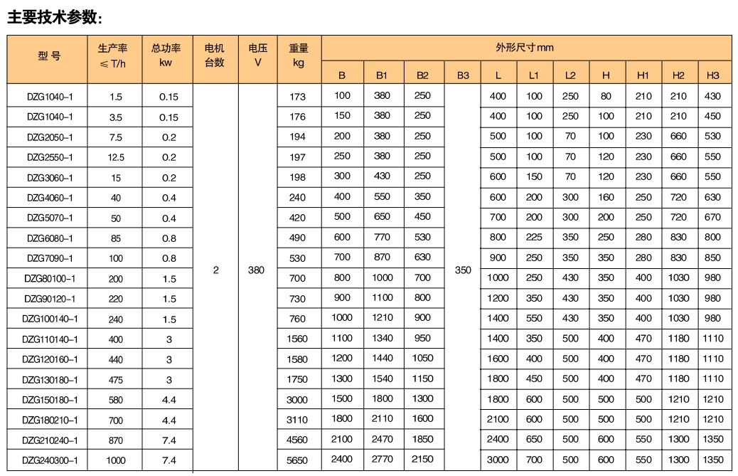 1701841690580674.jpg DZ系列振動給料機