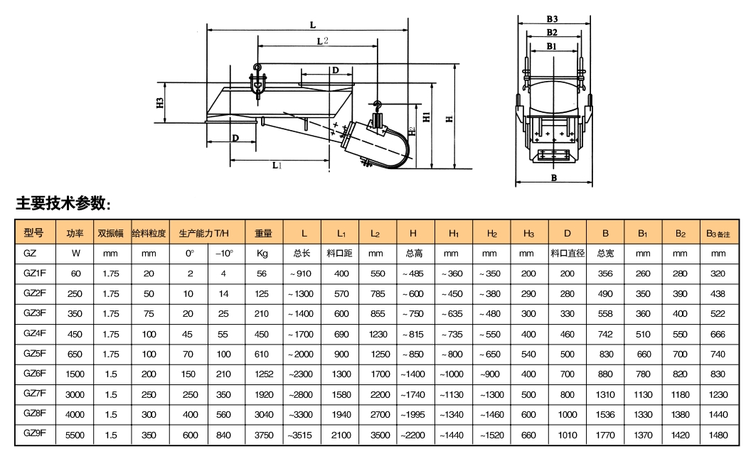 GZ系列電磁振動(dòng)給料機(jī)