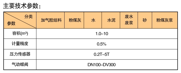 QL系列罐式計量秤