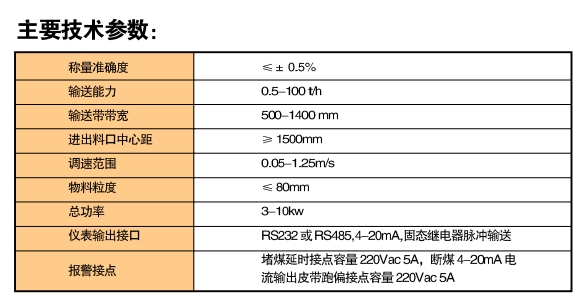JGC型称重式全封闭给煤机