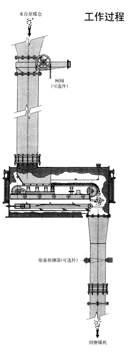 1701842545364671.jpg NJGC型耐壓式稱重給煤機