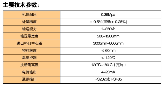 1701842545613892.jpg NJGC型耐壓式稱重給煤機