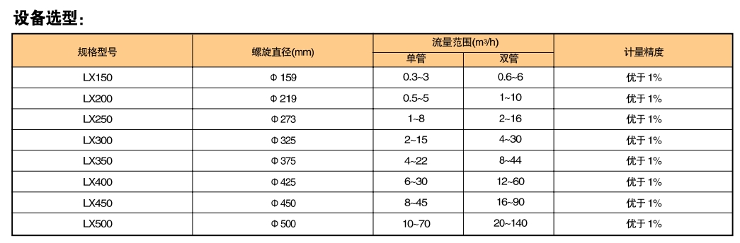 1701842658474173.jpg LX系列螺旋秤