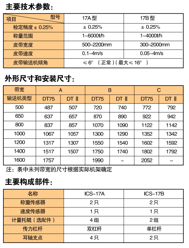 1701842809505113.jpg ICS-17A、17B型高精度電子皮帶秤