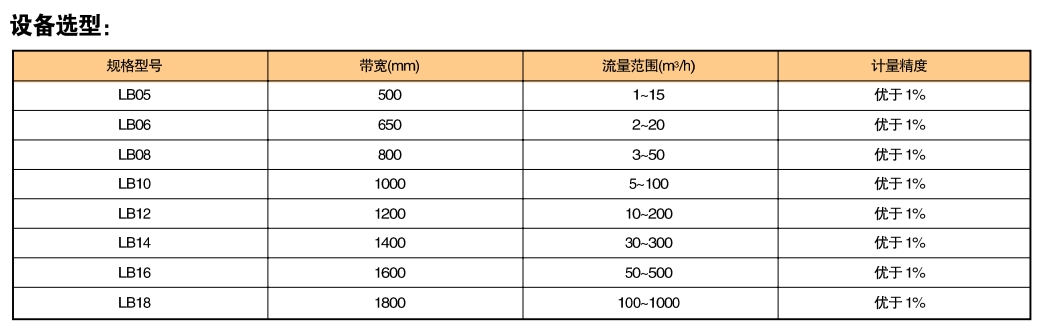 1701844136993822.jpg TDG系列高溫定量給料鏈板秤
