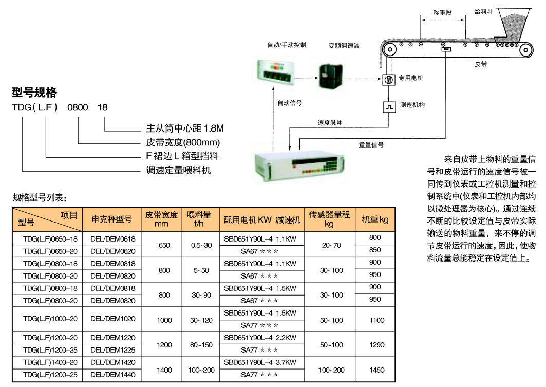 DEL/DEM定量給料機