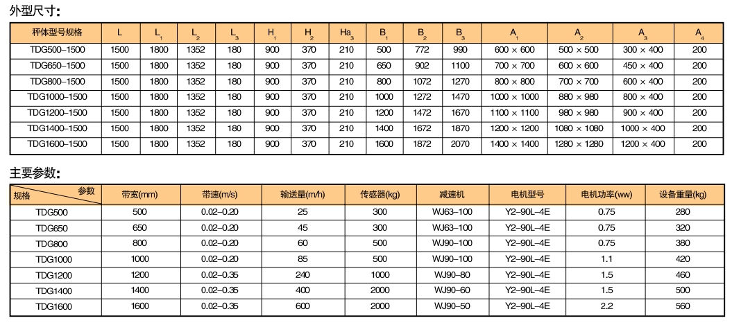 DEL/DEM定量給料機