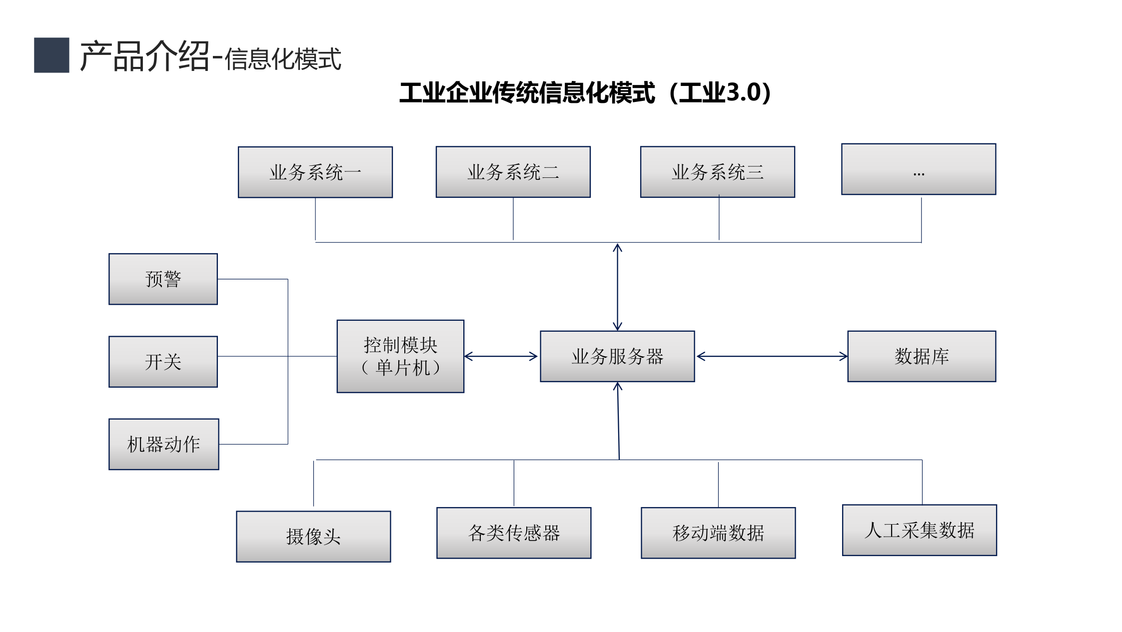 工业机器视觉是什么