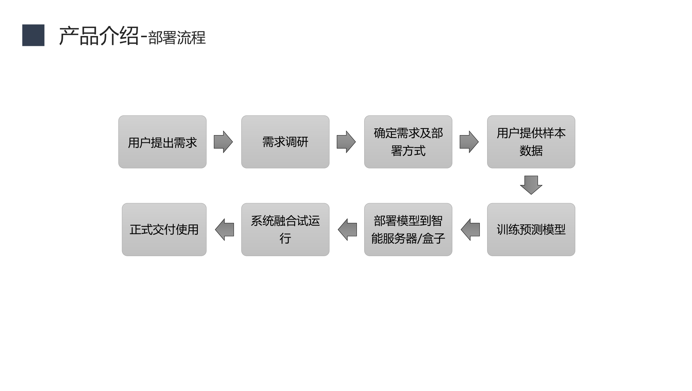 工业机器视觉基础教程