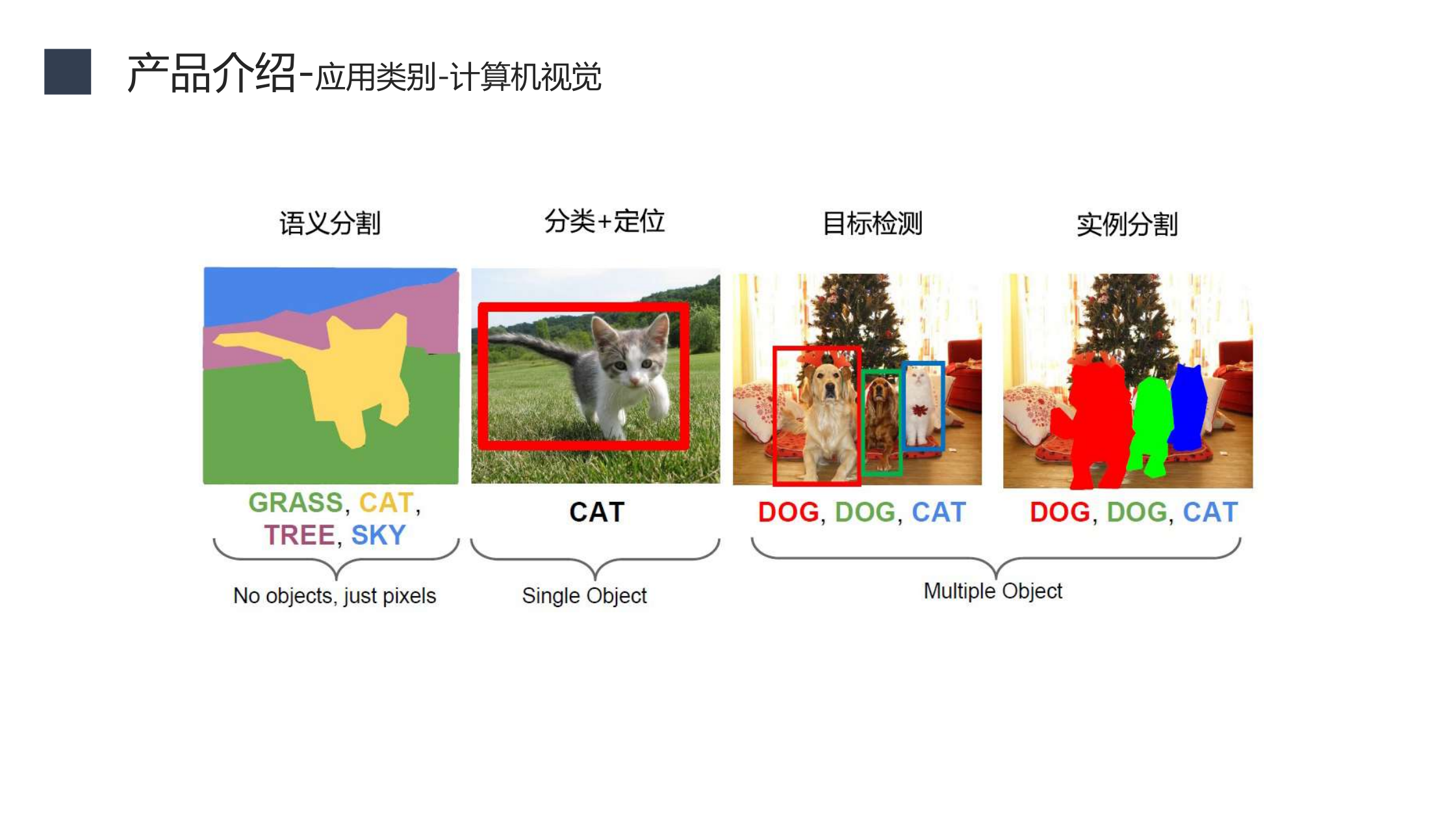 工业机器视觉基础教程