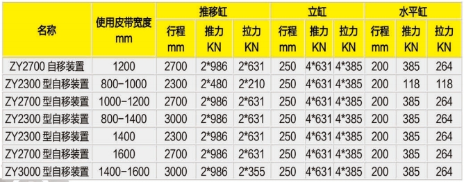 皮帶機(jī)機(jī)尾自移裝置