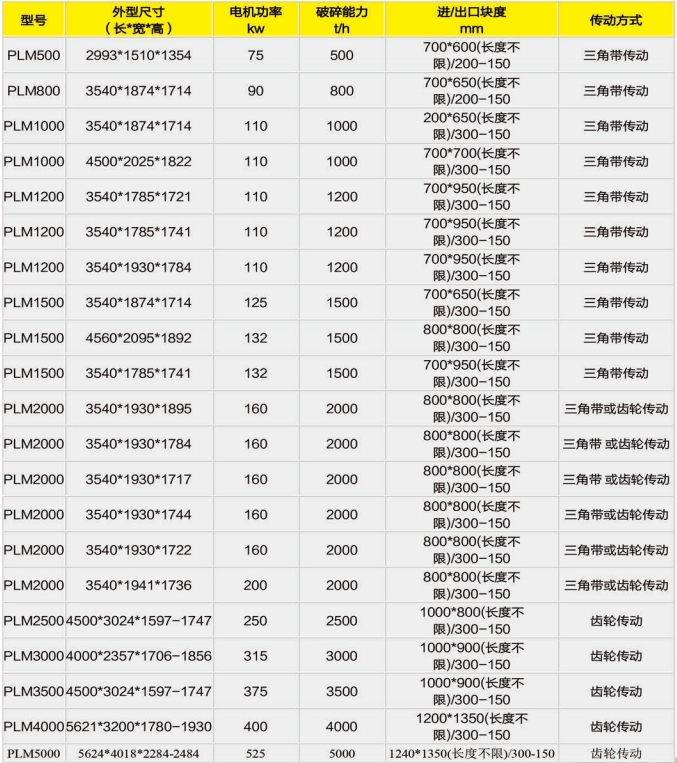 順槽用破碎機