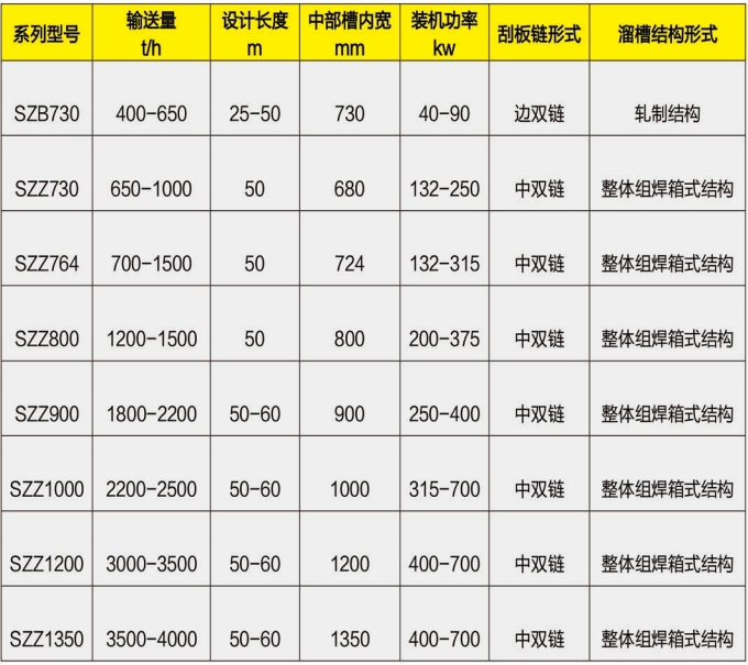 順槽用刮板轉載機