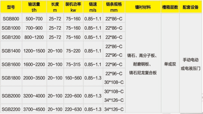 SGB刮板輸送機(jī)