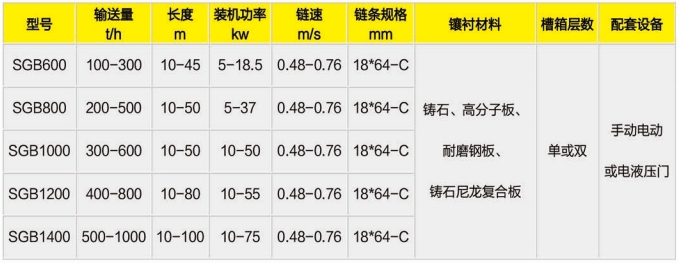 SGB刮板輸送機