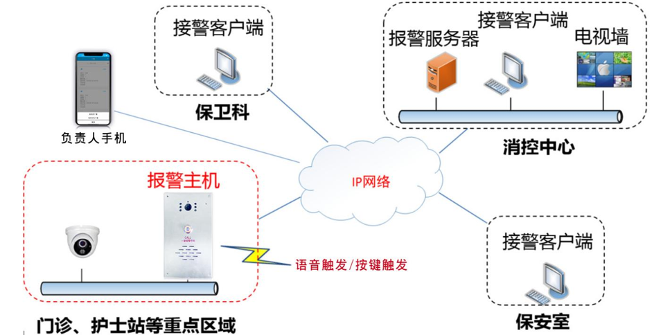 沈陽通道閘廠家