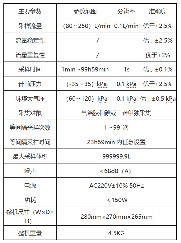 便攜式氣溶膠/碘采樣儀