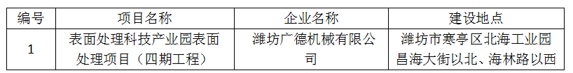 潍坊广德机械有限公司表面处理科技产业园表面处理项目（四期工程）