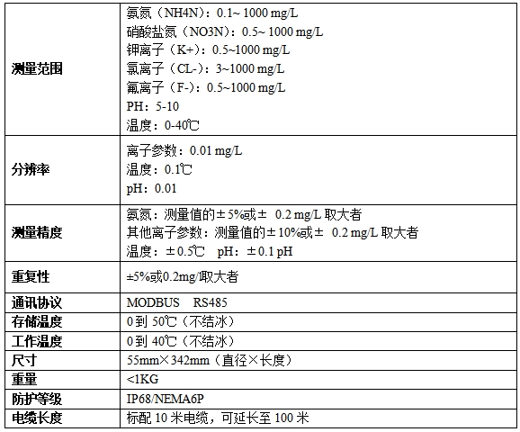 TY-ISE300离子在线分析仪