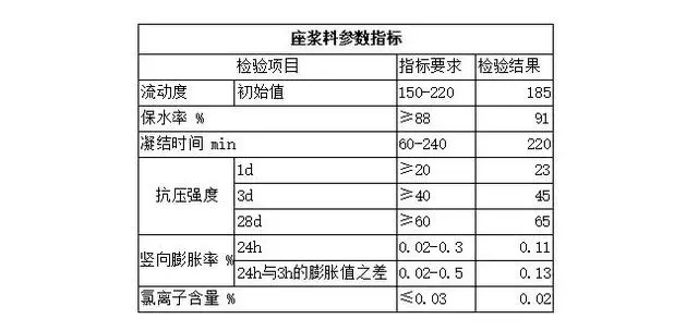 沈陽灌漿料