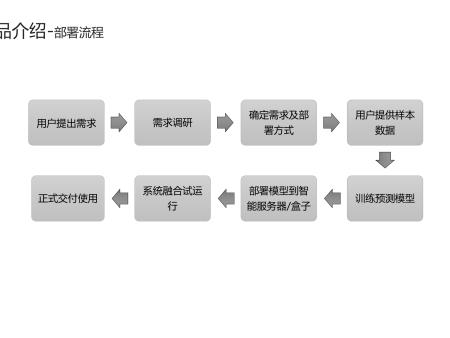 工业机器视觉技术